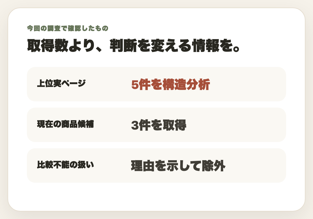 検索上位5件と楽天商品3件を調べ、比較不能は除外する調査図
